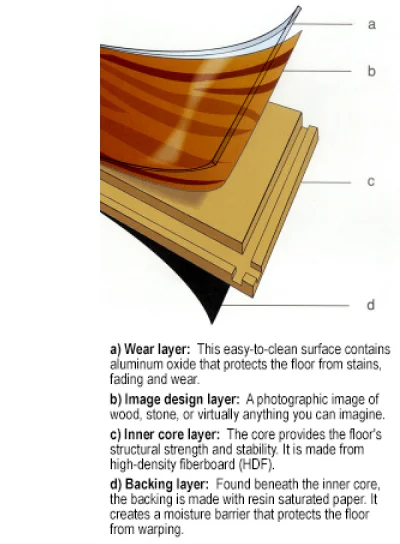 selecting laminate