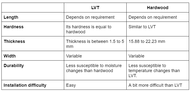LVT vs Hardwood